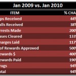 Crime Stoppers Jan 2010 Crime Stoppers Jan 2010